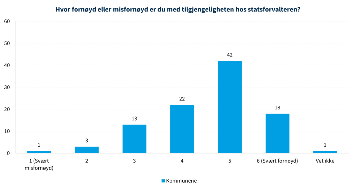 DFØ-rapport 2022:5 Færre Og Bedre – En Evaluering Av ...